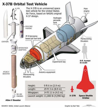 Các tính năng của máy bay không gian không người lái X-37B Mỹ